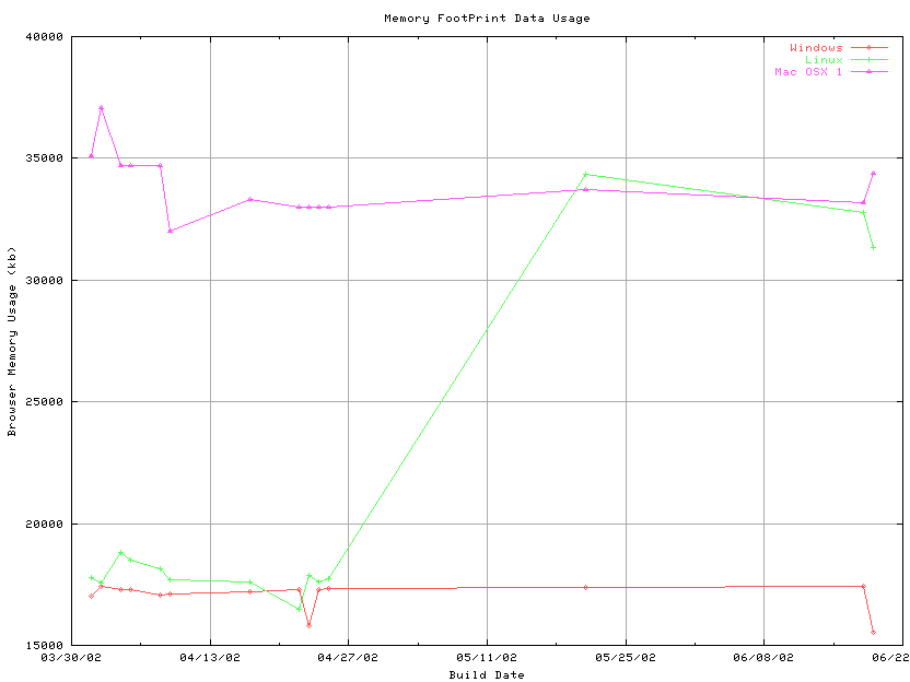 Data