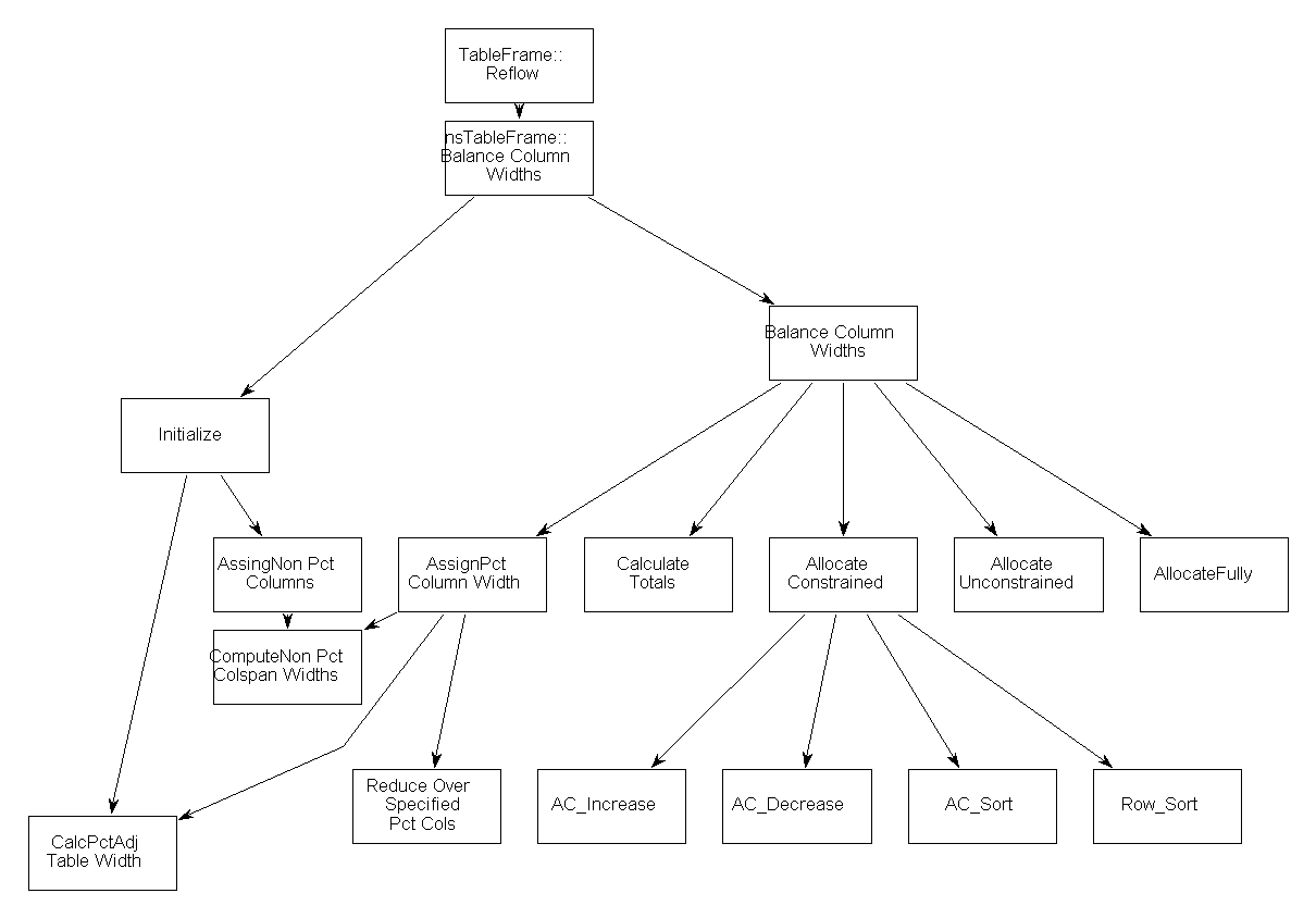 layout strategy function chart