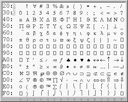 Encoding - Symbol