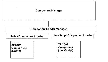 Writing an xpcom service in javascript