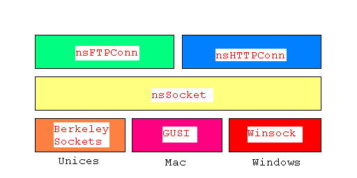 Libxpnet Architecture