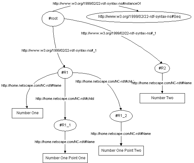 Data Model