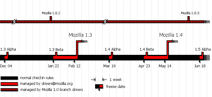 Tree Management Diagram