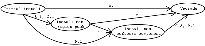 [Image: Use case of changes to panels.rdf]