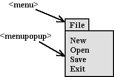 Example of popup menu